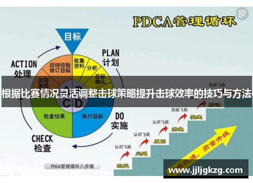 根据比赛情况灵活调整击球策略提升击球效率的技巧与方法