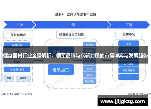 健身器材行业全景解析：领军品牌与崭新力量的市场博弈与发展趋势