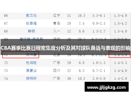 CBA赛季比赛日程密集度分析及其对球队备战与表现的影响
